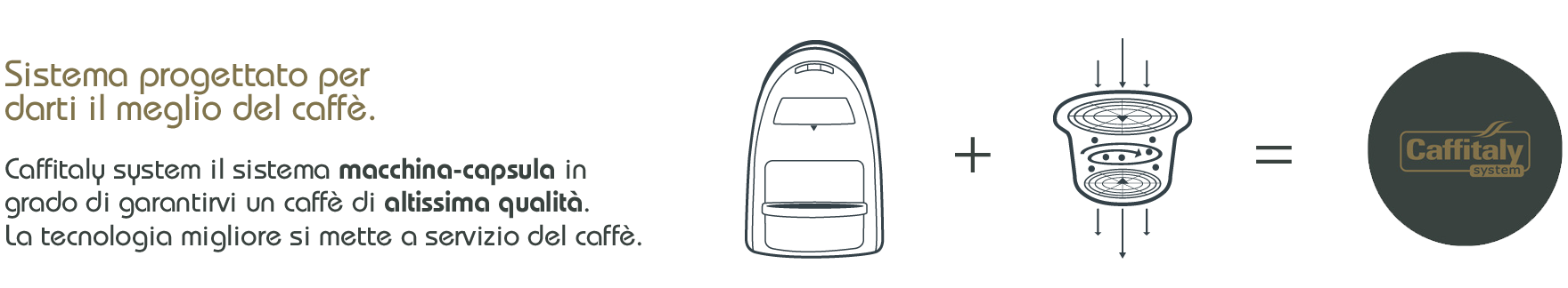 Caffitaly System